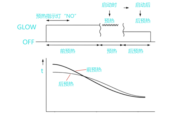 柴油機預熱系統啟動(dòng)曲線(xiàn).png