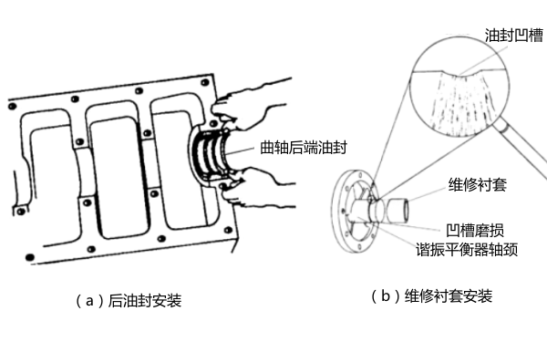 發(fā)動(dòng)機曲軸油封安裝位置圖.png