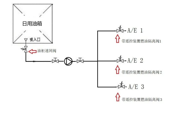 柴油發(fā)電機供油系統管路簡(jiǎn)圖.png