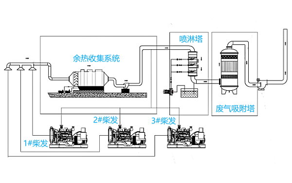 柴油發(fā)電機組尾氣處理裝置工藝流程.png