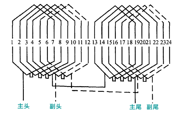 4極24槽單疊繞組發(fā)電機展開(kāi)圖.png