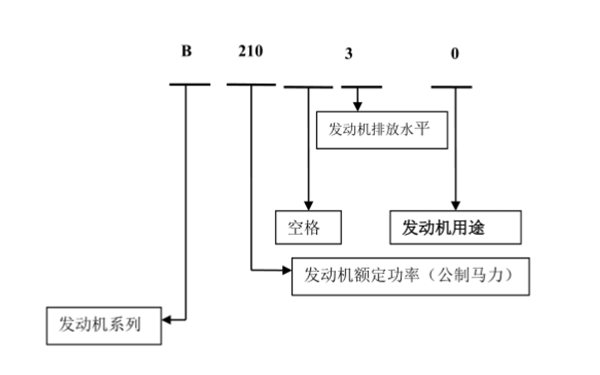 電控單體泵電控發(fā)動(dòng)機命名規則.png