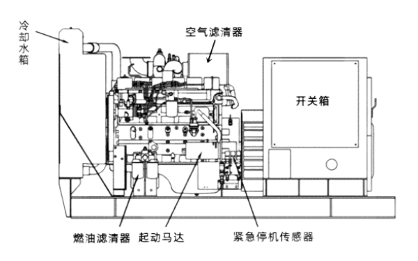 小型柴油發(fā)電機組外觀(guān)圖.png