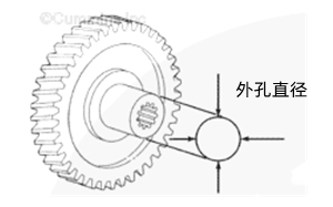 測量附件驅動(dòng)軸的外徑-康明斯柴油發(fā)電機組.png