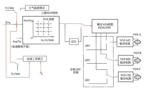 VGS的控制邏輯框圖-柴油發(fā)電機組.png