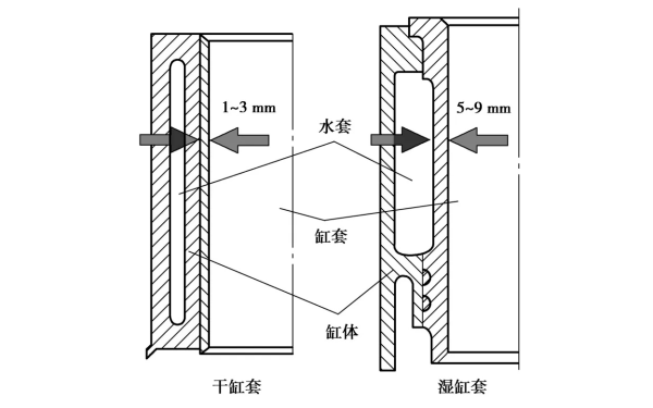 柴油機氣缸套類(lèi)型.png