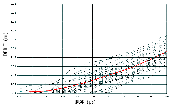 噴油器燃油壓力為1200bar修正前的曲線(xiàn)圖.png