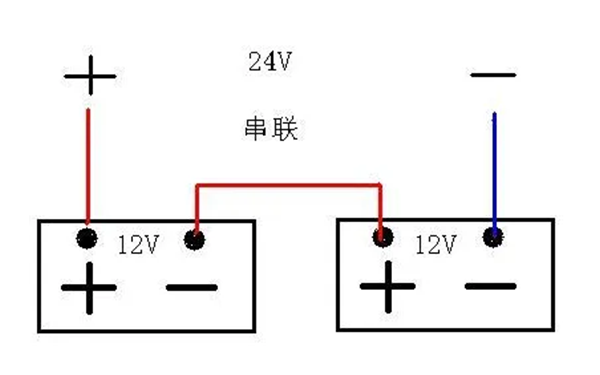 蓄電池串聯(lián)連接方式示意圖-柴油發(fā)電機組.png