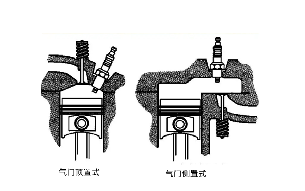 氣門(mén)置頂和側置示意圖-柴油發(fā)電機組.png