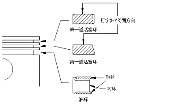 活塞環(huán)的安裝方向.png