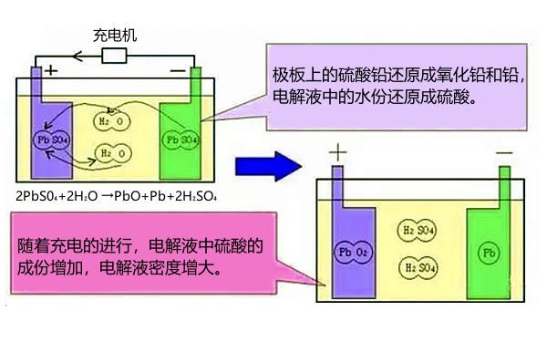 蓄電池充電過(guò)程.png