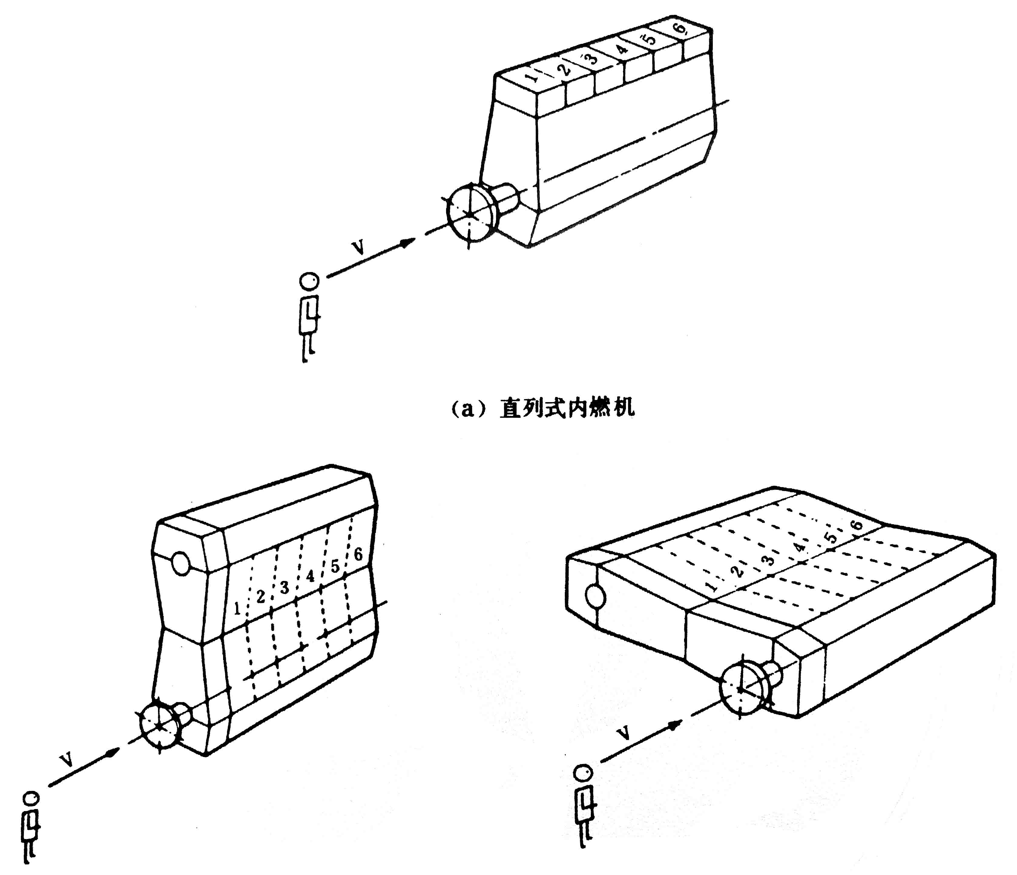 往復式內燃機 旋轉方向、氣缸和氣缸蓋氣門(mén)的標志及直列式內燃機右機、左機和發(fā)動(dòng)機方位的定位-04.jpg