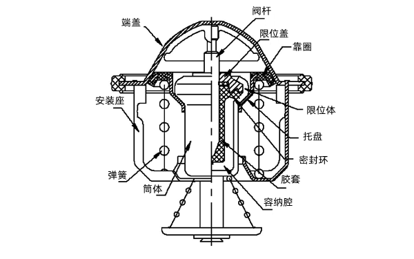 節溫器結構圖-柴油發(fā)電機組.png