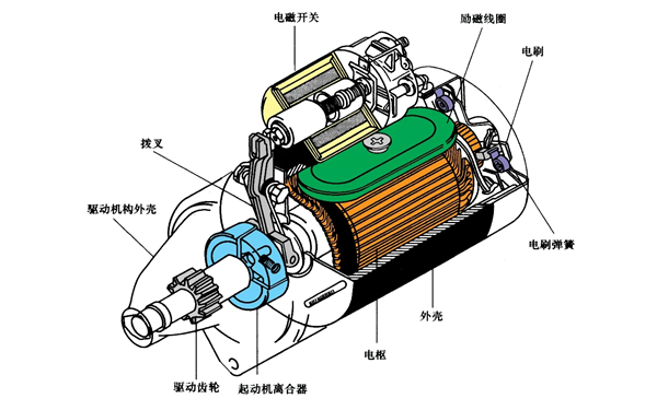 起動(dòng)機構造示意圖-柴油發(fā)電機組.png