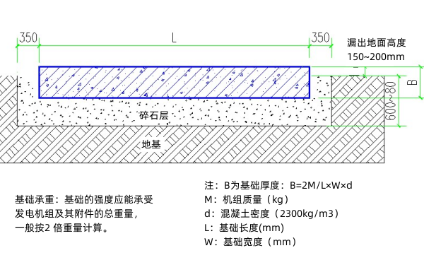 柴油發(fā)電機組底座基礎結構圖.png