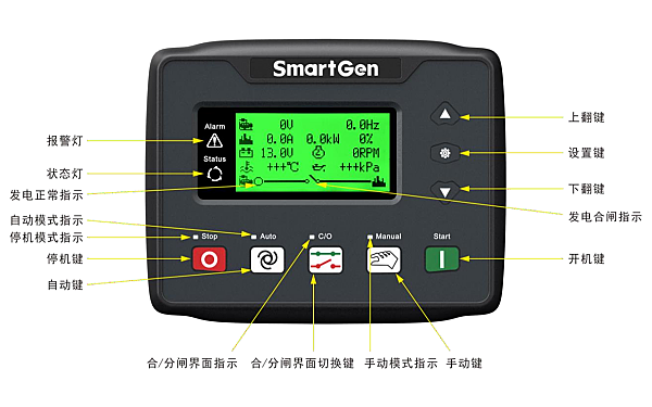 柴油發(fā)電機控制器按鍵功能指示.png