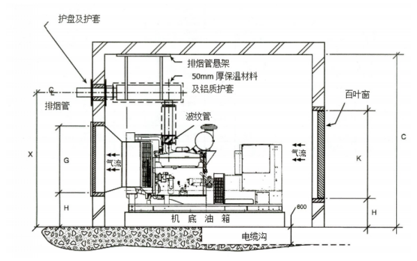 普通柴發(fā)機房立面布置圖.png