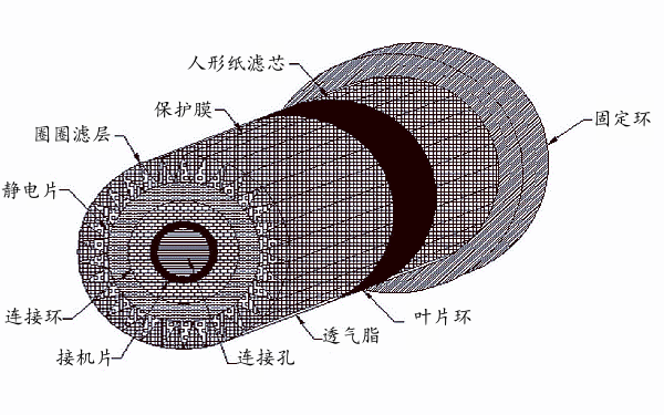 空氣濾清器內部組成示意圖.png