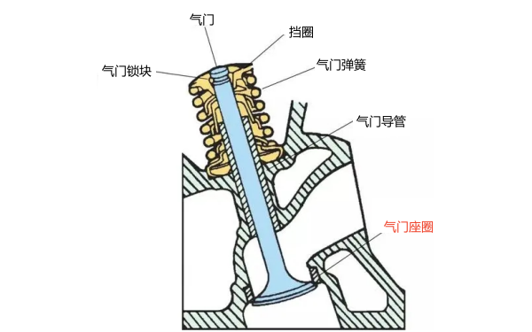 氣門(mén)座圈安裝位置圖.png