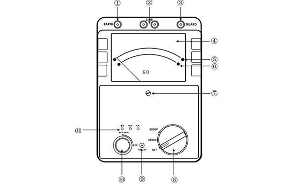 兆歐表功能圖-柴油發(fā)電機組檢查工具.png