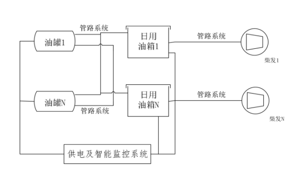 柴油發(fā)電機組儲油箱供給系統圖.png