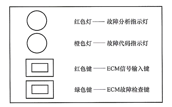 柴油發(fā)電機故障代碼指示燈顯示含義.png