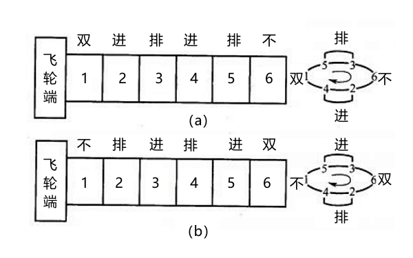 氣門(mén)間隙雙排不進(jìn)調整法.png