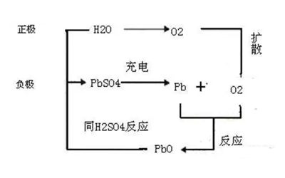 閥控鉛酸蓄電池-柴油發(fā)電機組啟動(dòng)電瓶.png