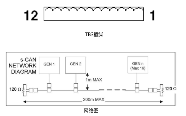 柴油發(fā)電機控制器信號線(xiàn)插腳及網(wǎng)絡(luò )圖.png