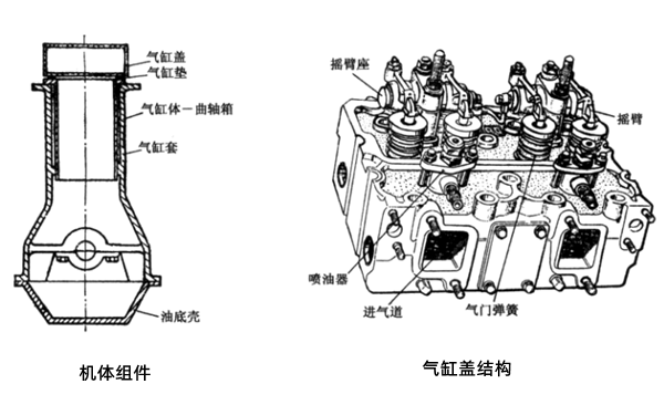 機體和氣缸蓋結構圖-柴油發(fā)電機組.png