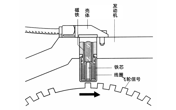 磁電式轉速傳感器結構圖.png