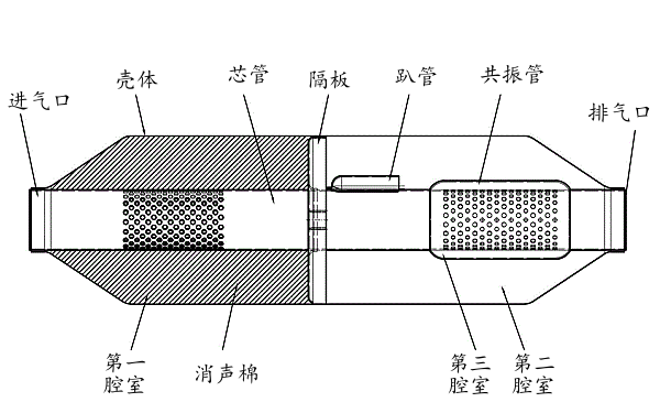 柴油機阻抗復合型消聲器結構圖.png