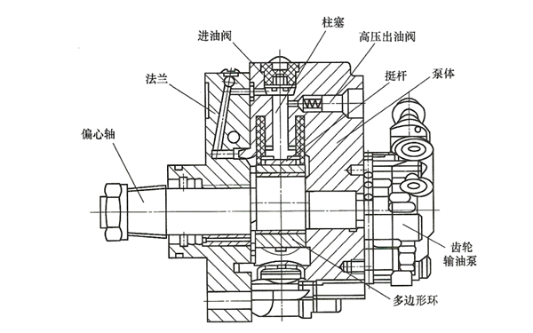 高壓油泵結構示意圖-柴油發(fā)電機組.png