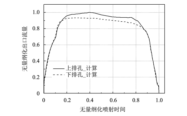 噴油器噴孔出口流量曲線(xiàn)圖-柴油發(fā)電機組.png