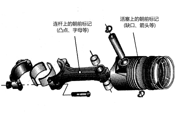 活塞與連桿上的朝前標記.png