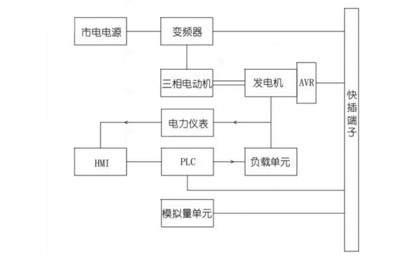 柴油發(fā)電機組控制器功能框架圖.png