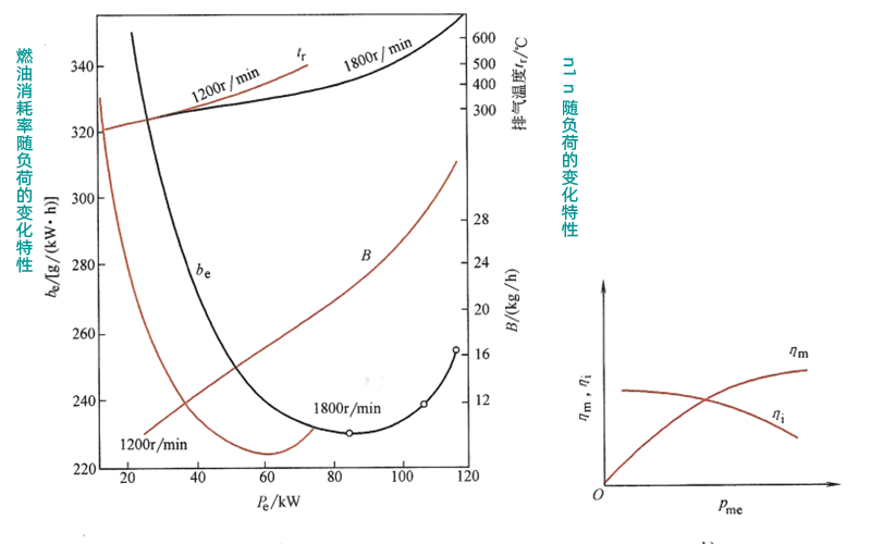柴油發(fā)電機的負荷特性曲線(xiàn)圖.png