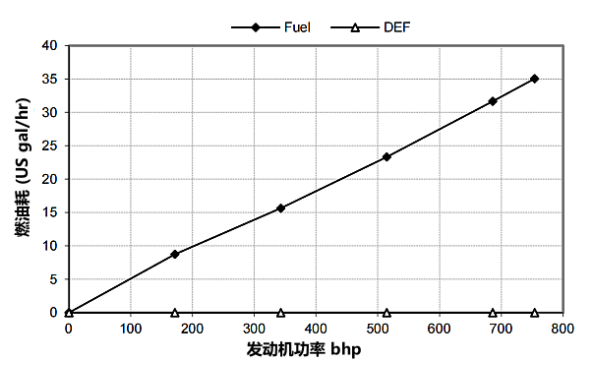 QSZ13-G11東風(fēng)康明斯發(fā)動(dòng)機燃油消耗率曲線(xiàn)（60HZ）.png