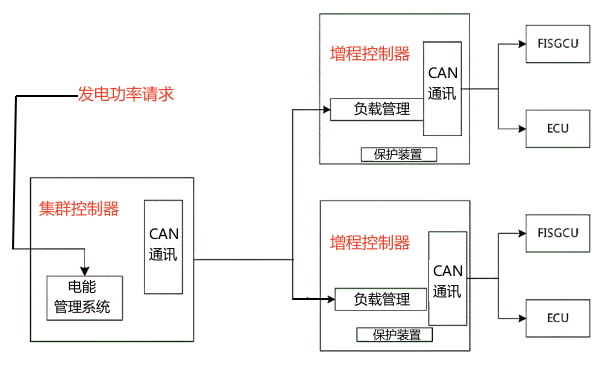 柴油發(fā)電機組多機并聯(lián)控制系統框圖.png