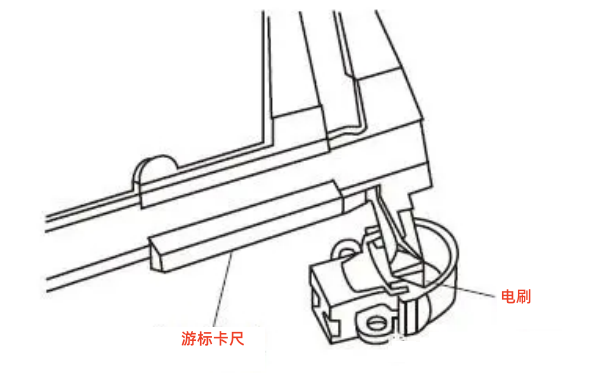 發(fā)電機電刷長(cháng)度的測量.png