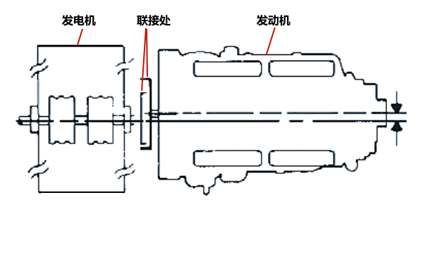 柴油發(fā)電機左右孔不對準示例.png