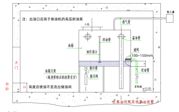 發(fā)電機組儲油箱透氣管阻火器位置圖.png