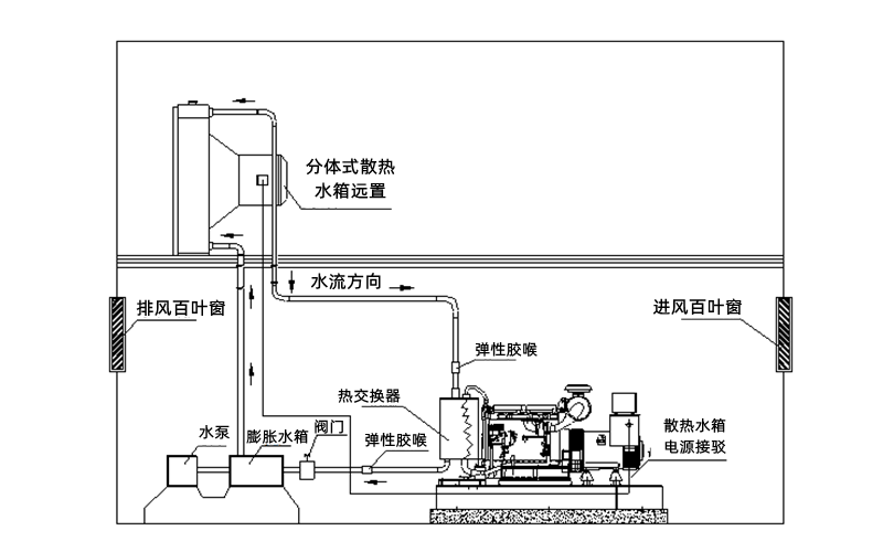 熱交換器水冷工程安裝圖-柴油發(fā)電機組.png