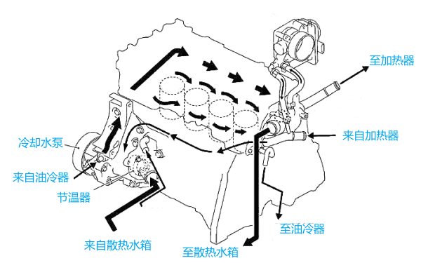 柴油機冷卻液循環(huán)路徑示意圖.png