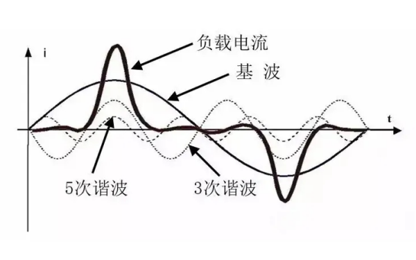 柴油發(fā)電機非線(xiàn)性負載示意圖.png