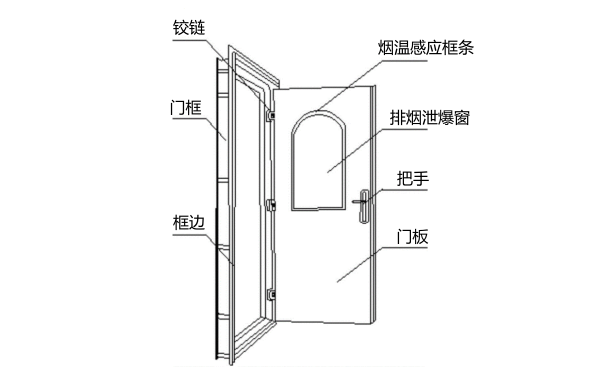 發(fā)電機房?jì)τ烷g防火門(mén)結構圖.png