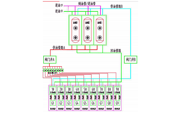 柴發(fā)機組供油管路系統架構設計.png