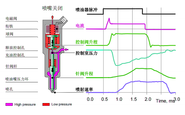 電磁閥噴油器噴射特性曲線(xiàn)圖.png