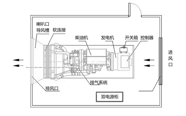 柴油發(fā)電機房布置俯視圖.png