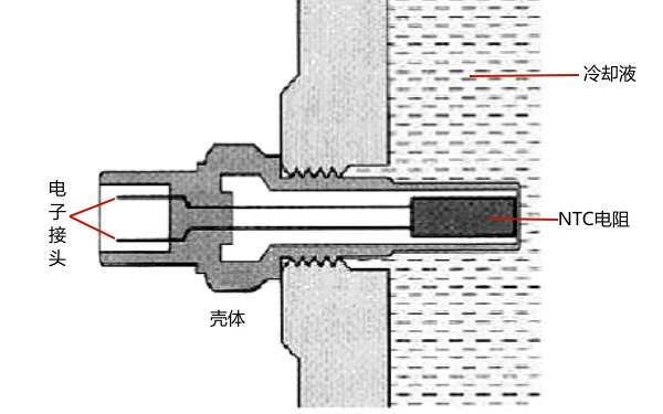 柴油機水溫傳感器原理圖.png